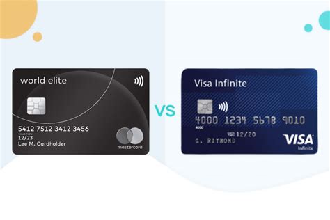 World Elite vs. World Mastercard: What are the differences in .